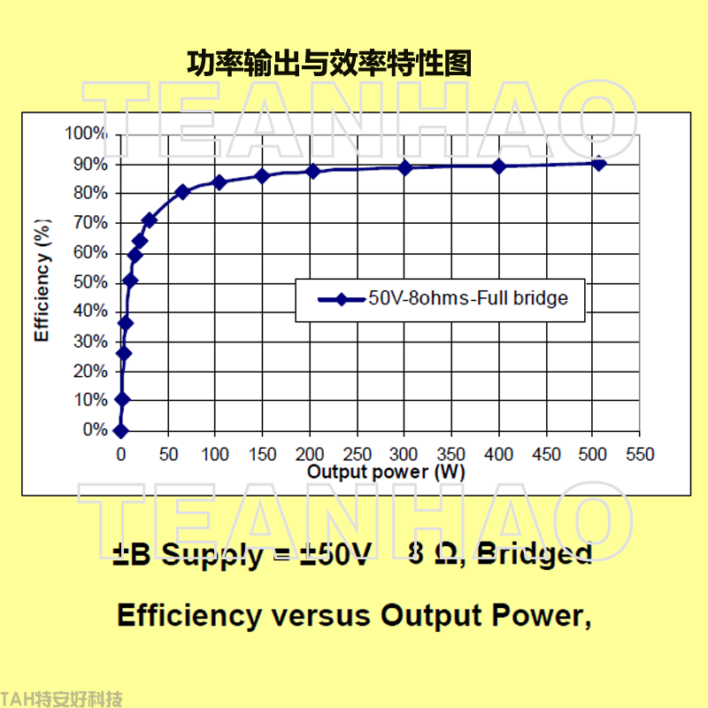 專(zhuān)業(yè)音響數(shù)字功放模塊-AMP600i(圖7)