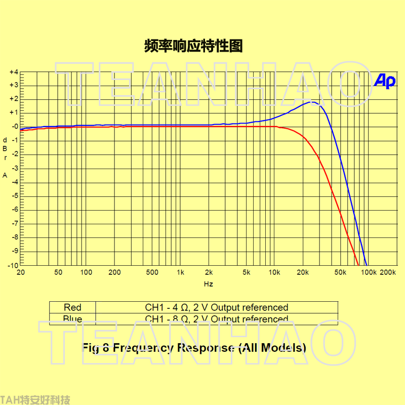 專(zhuān)業(yè)音響數(shù)字功放模塊-AMP600i(圖5)
