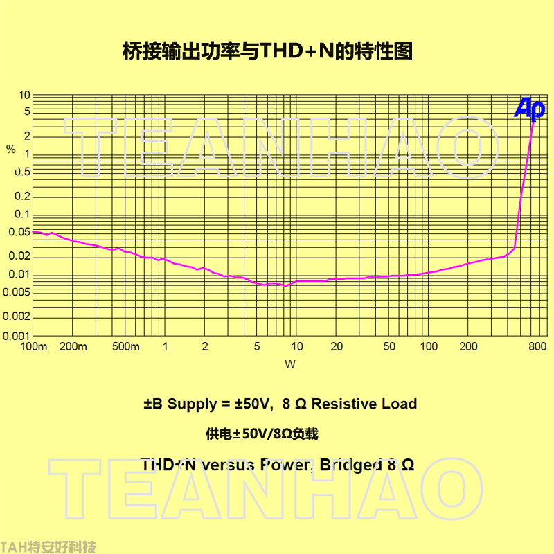 專(zhuān)業(yè)音響數(shù)字功放模塊-AMP600i(圖6)