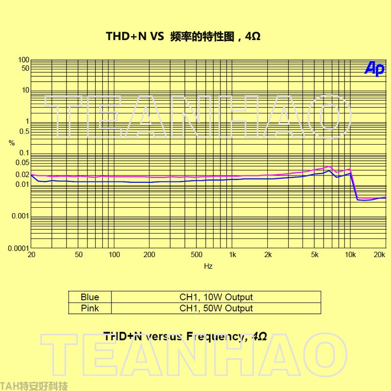 專(zhuān)業(yè)音響數(shù)字功放模塊-AMP600i(圖8)