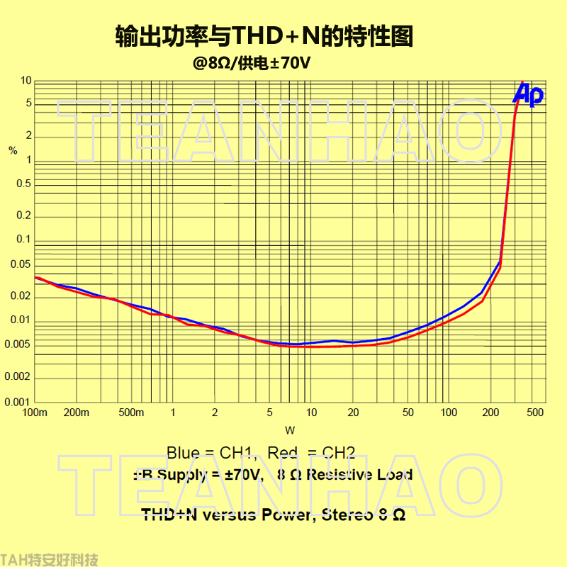 專(zhuān)業(yè)音響數(shù)字功放模塊-AMP600i(圖9)